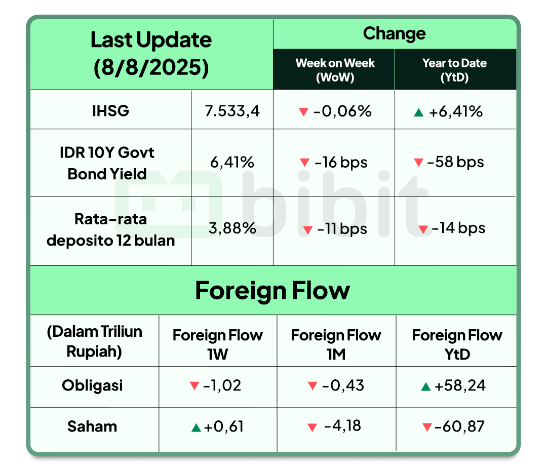 Market Update